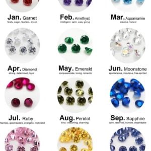 Birthstone Eternity Band | Breastmilk Ring