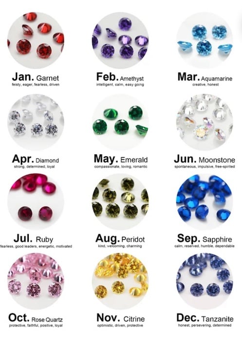 Birthstone Eternity Band | Breastmilk Ring - Image 9